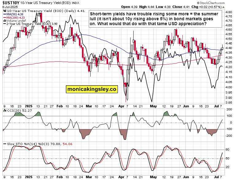 Tariffs, risk-off and risk-on