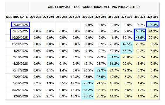 Preview of the US Existing Home Sales
