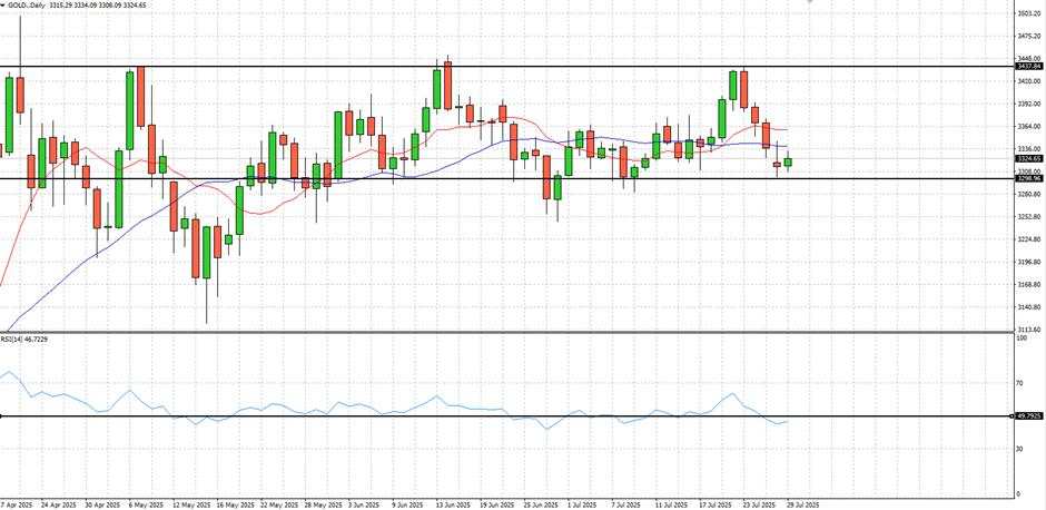 Gold price rebounds ahead of key Fed meeting