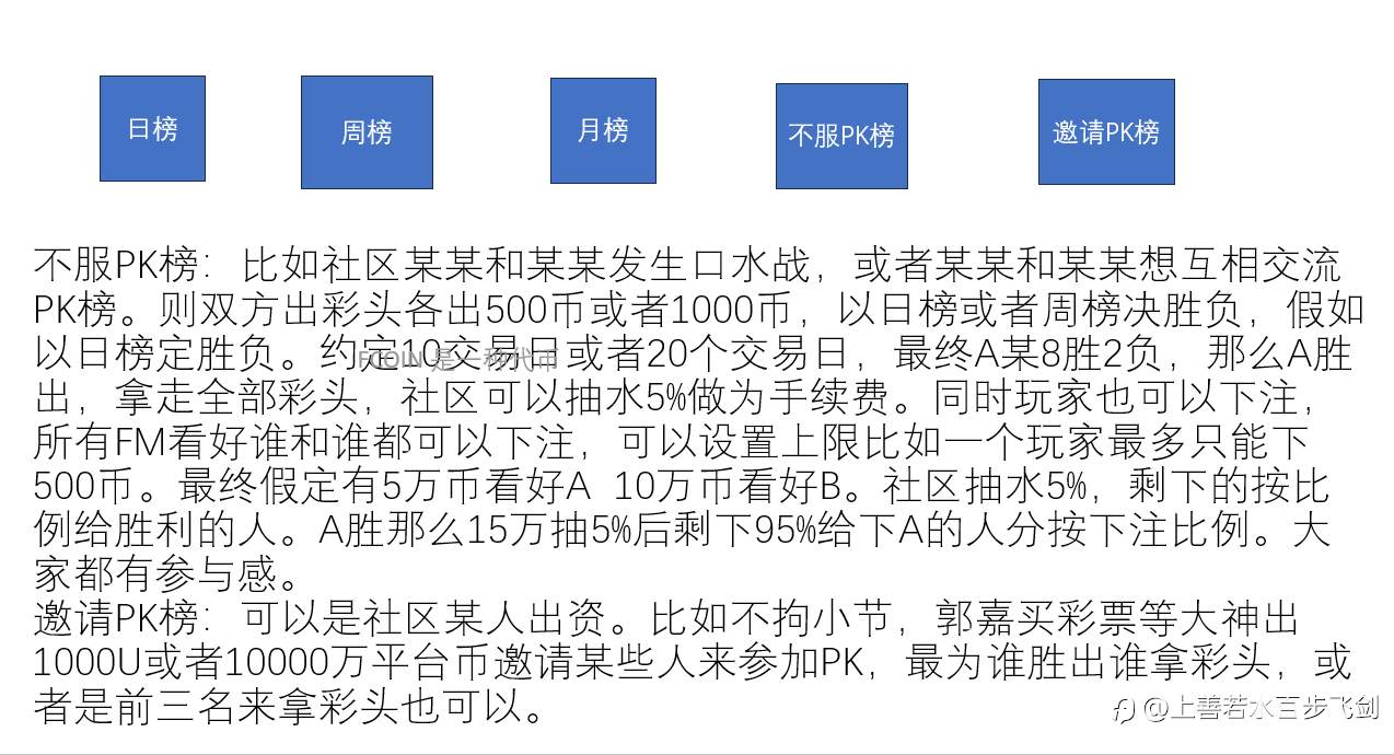 一战到底 娱乐榜