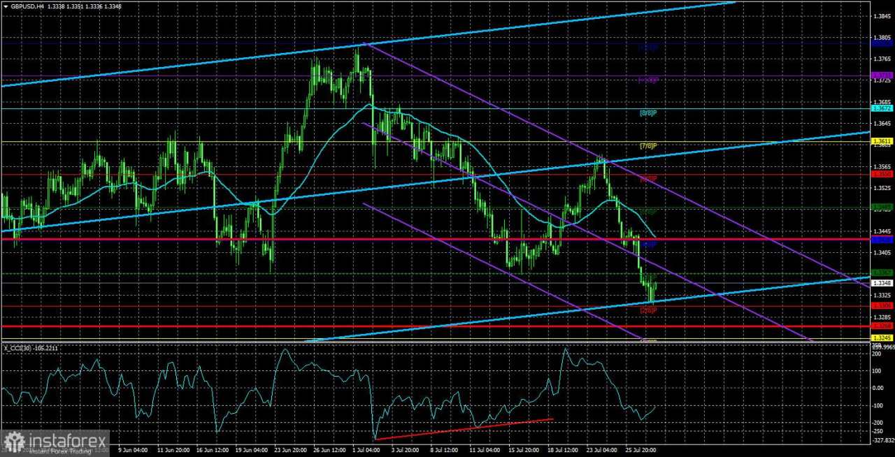 Gambaran Umum GBP/USD – 30 Juli: Pound Terus Jatuh
