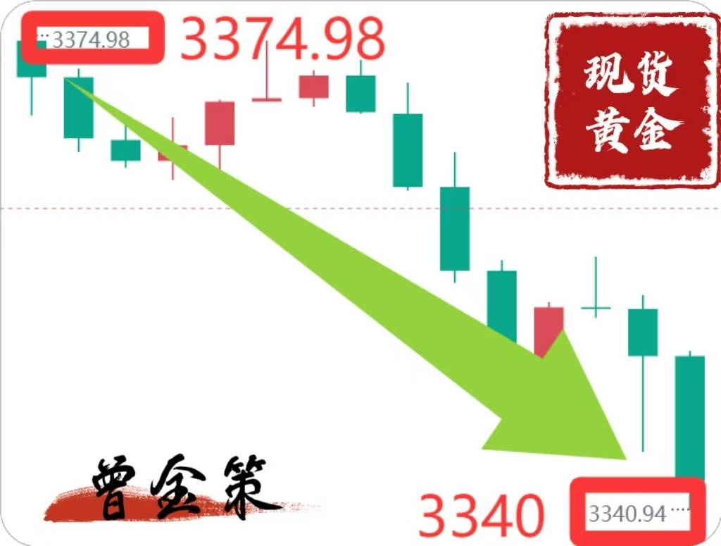曾金策7月15日：今日黄金价格最新行情走势分析及操作建议策略