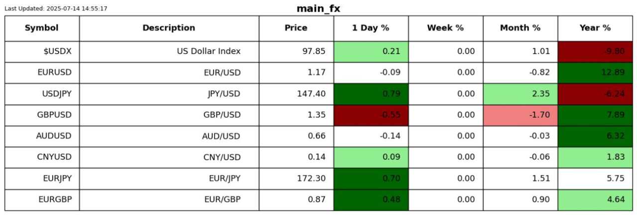 Extreme markets, maybe?