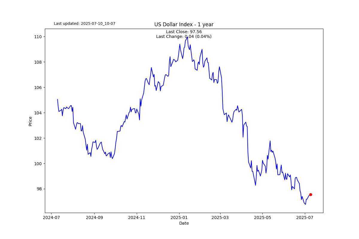 Views on stagflation: Higher inflation and weaker growth