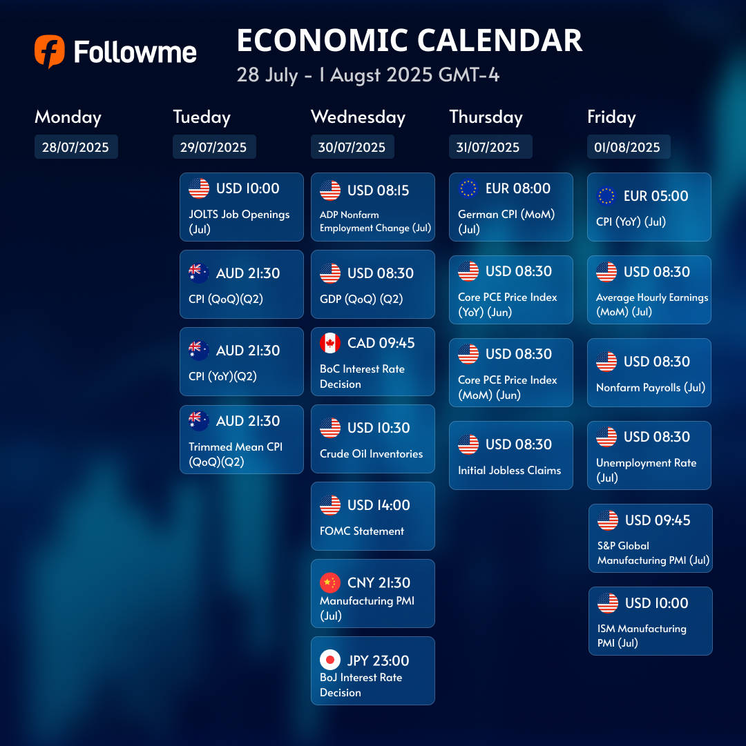 Economic Calendar: Week of 28th July - 1st August, 2025 (GMT-4)