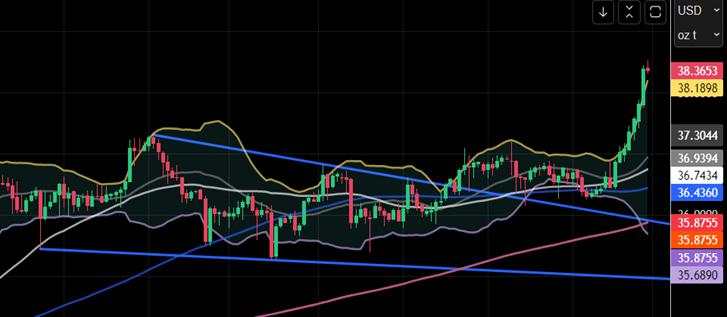 Silver breakout looks promising