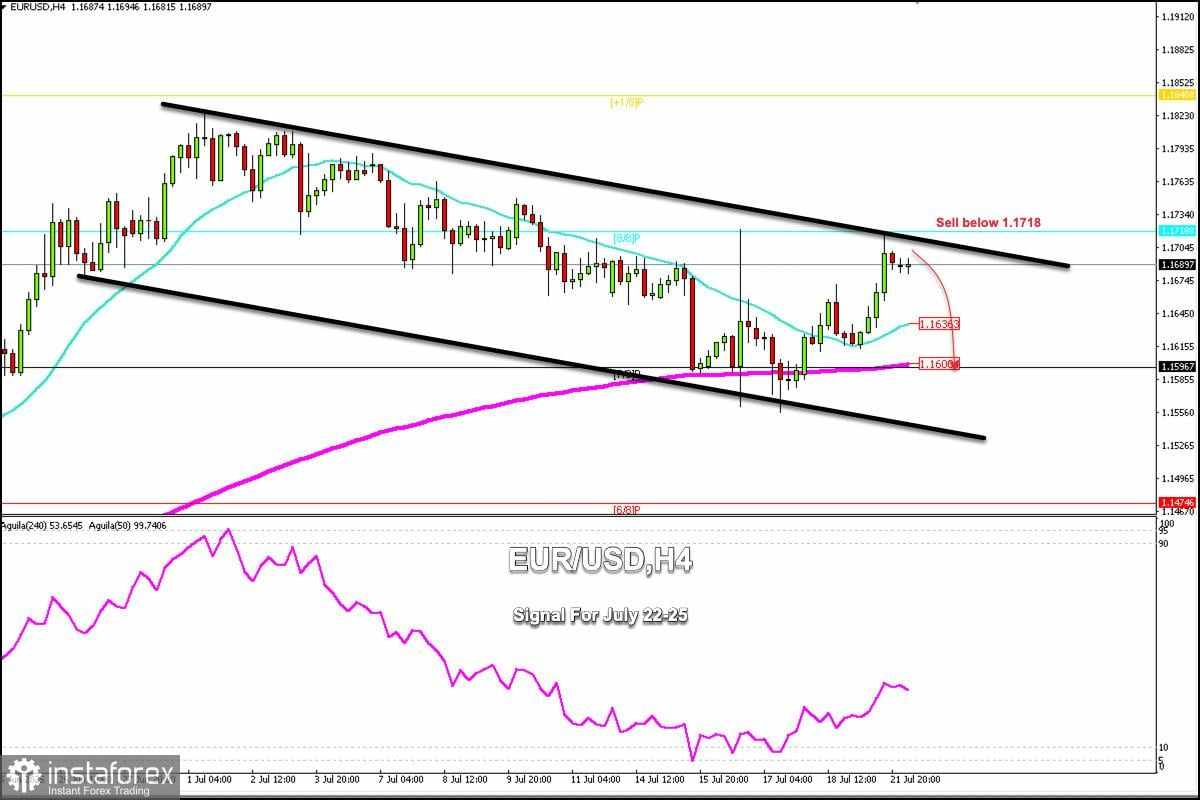 Sinyal Trading untuk EUR/USD pada 22-25 Juli 2025: jual di bawah 1,1718 (200 EMA - 8/8 Murray)