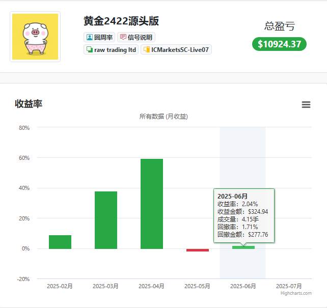 赞同“不可能三角”的观点
