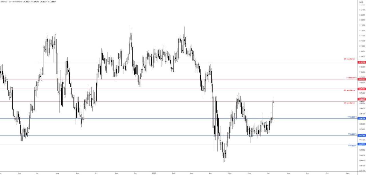 US trade still front and centre – RBNZ holds ground on rates