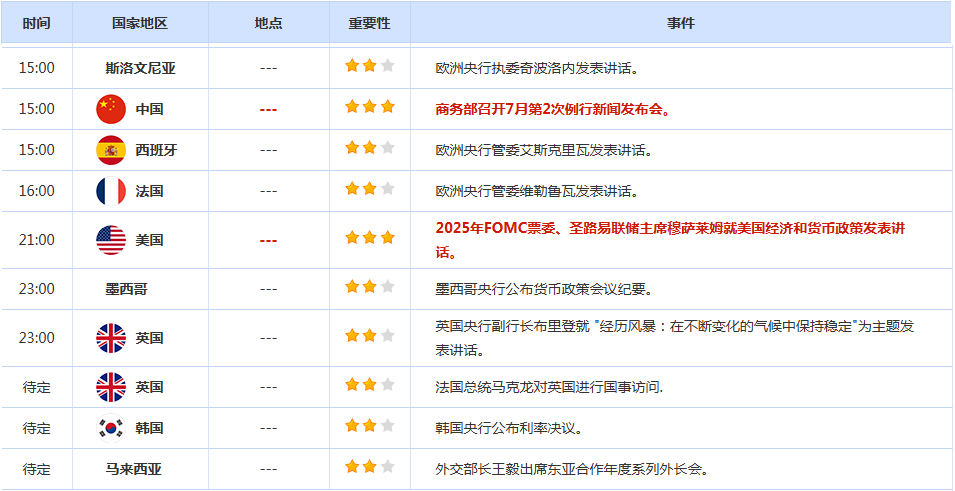 CWG资讯：避险情绪回升，美债收益率回落，美元周三反弹受阻回落，避险情绪提振金价