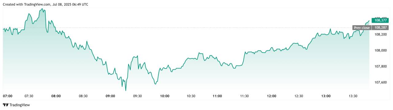 Forex, Crypto, Emas Lagi Sama-Sama Lesu