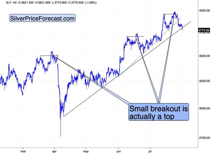 Silver, Gold, USD: One foot over the verge