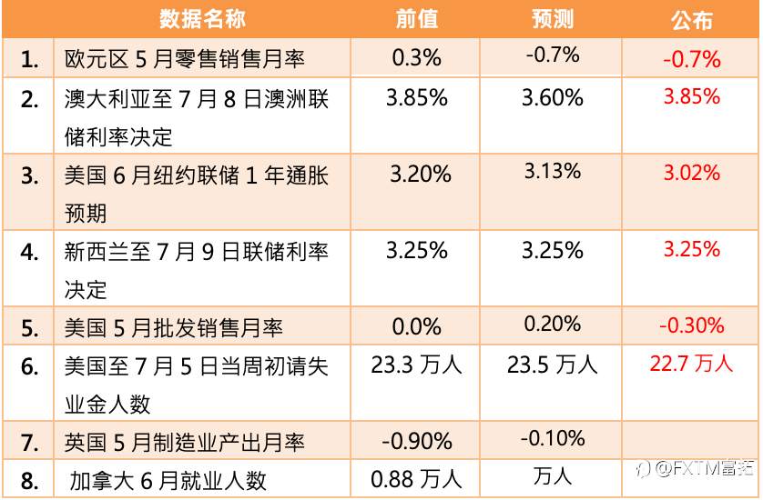 【FXTM富拓】川普政府实施关税政策 美股三大指数利空不跌再创新高