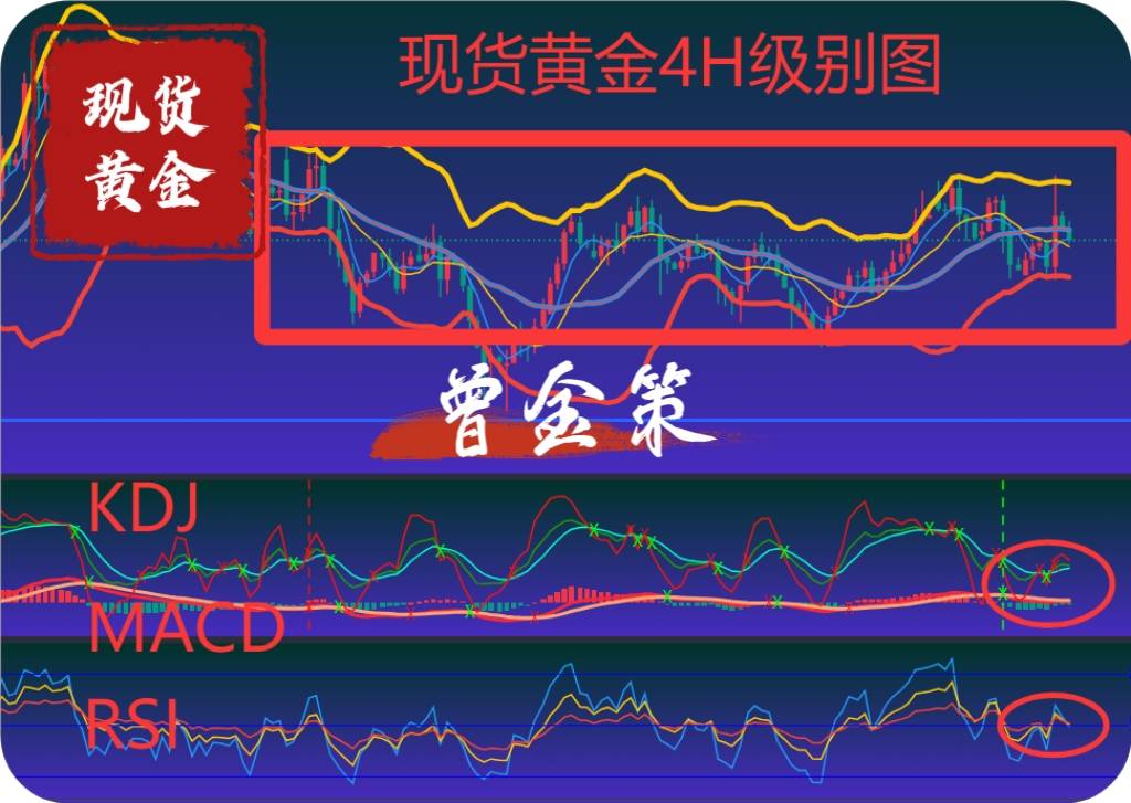 曾金策7月17日：黄金还会涨吗？今日黄金行情走势分析操作建议