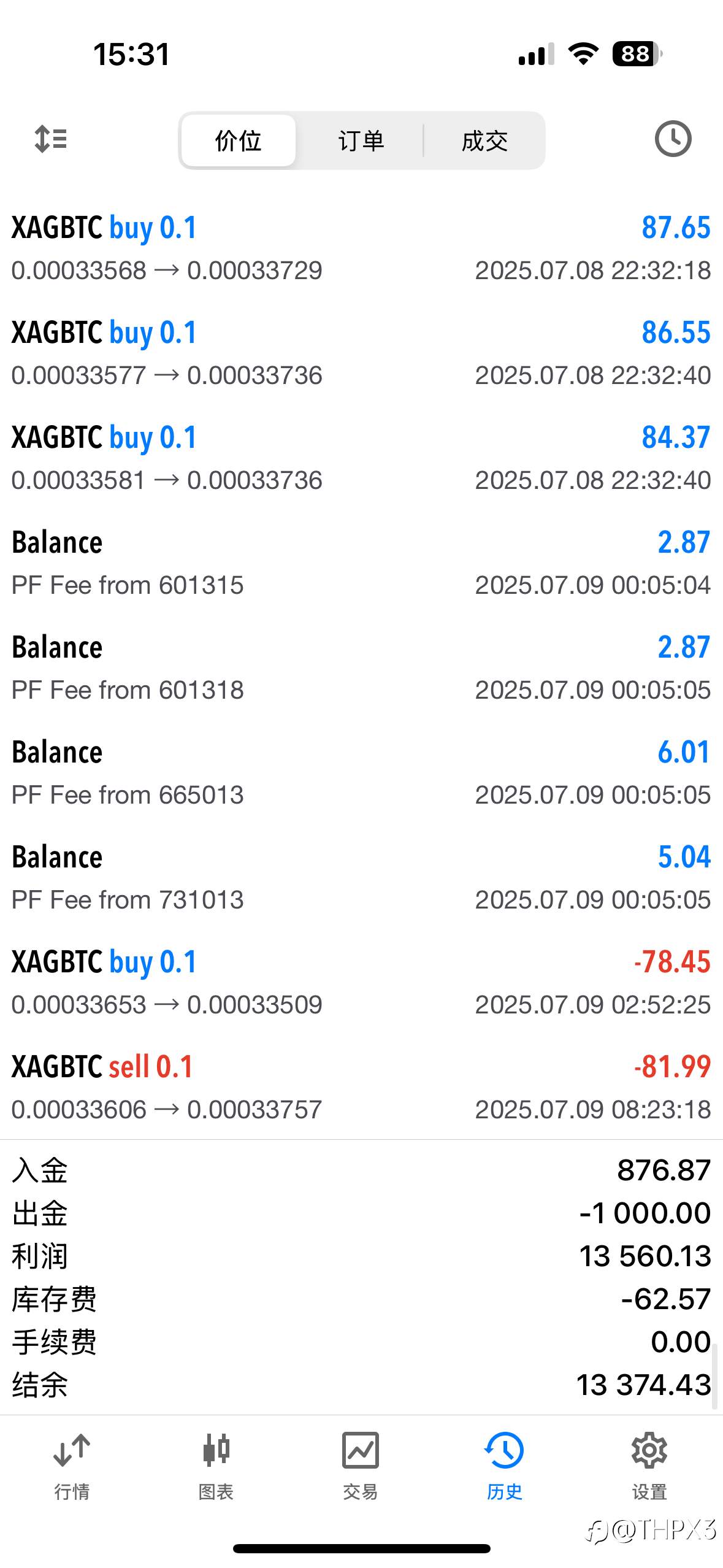 BTC/XAG今日行情