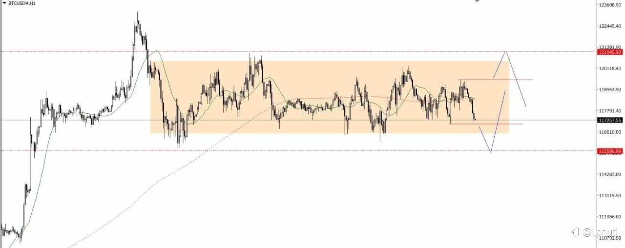 PLAN TRADE 25/7/25