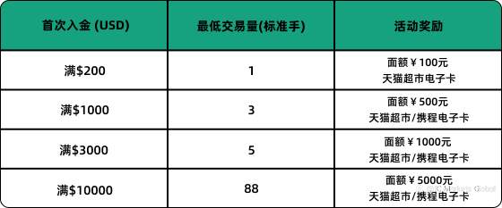 IC Markets Global：夏日旅行活动