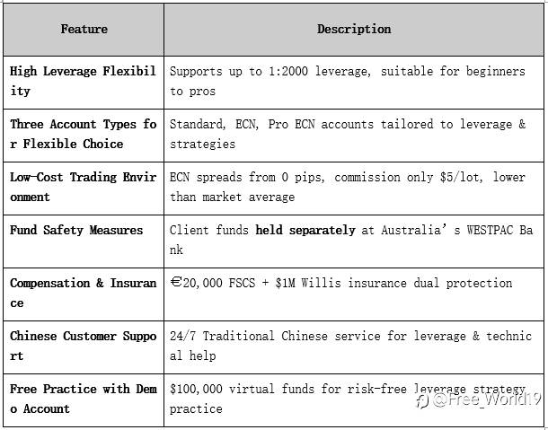 What is leverage trading? How to boost forex profits?