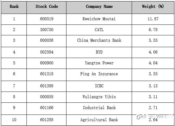 What is A50 futures and how to profit from China’s trends