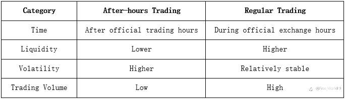 What is after-hours trading and how to seize investment opportunities