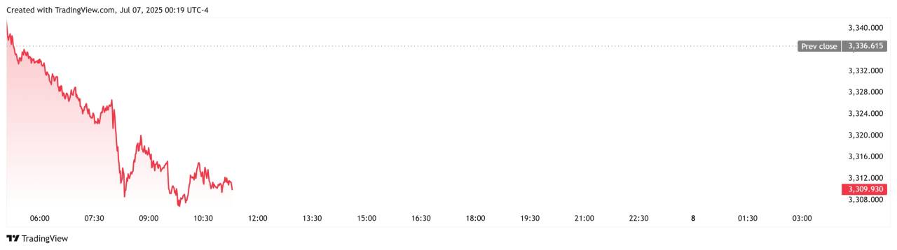 XAUUSD konsolidasi menjelang data inflasi AS