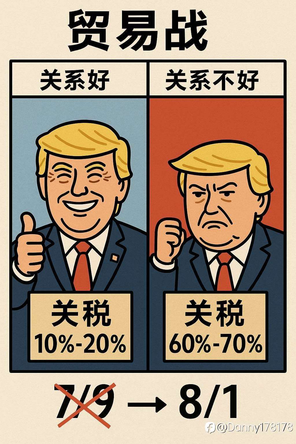 川普关税贸易战！