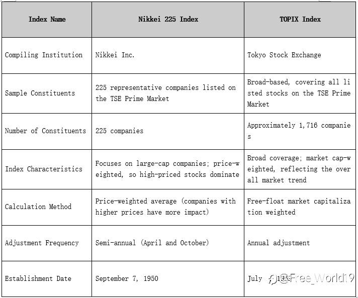 What is Nikkei 225 Index and 2025 trend outlook