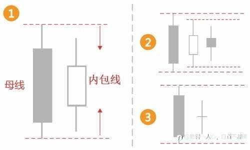 一图带你了解两个K线形态！！！或许能帮助你？