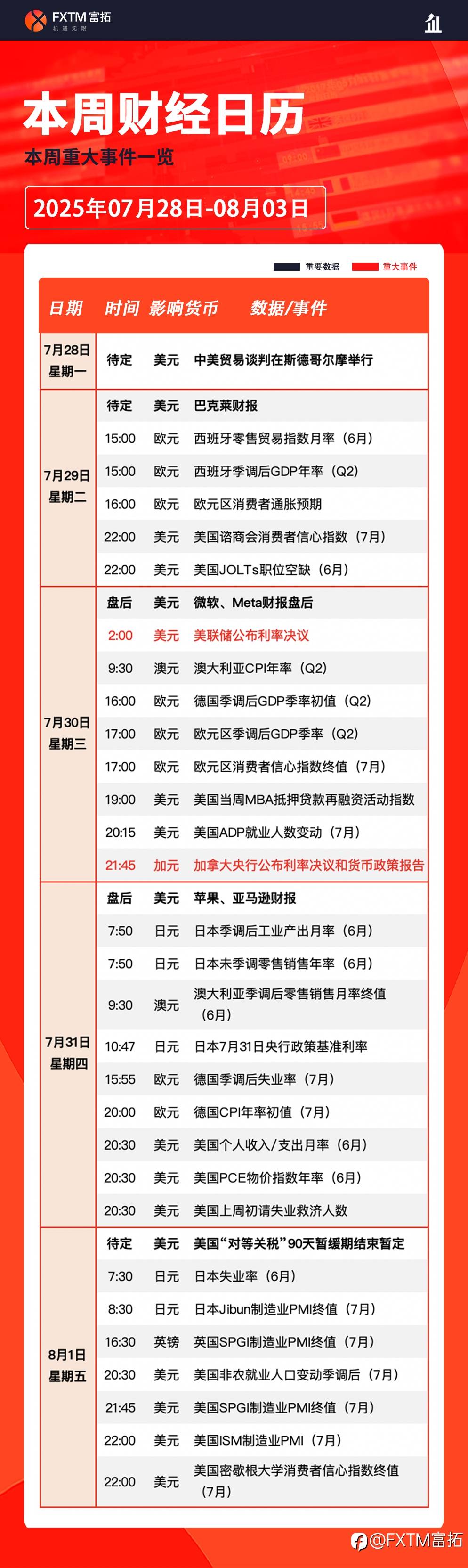 【FXTM富拓】 “超级央行周”&关税大限，重点关注美元及美指走势