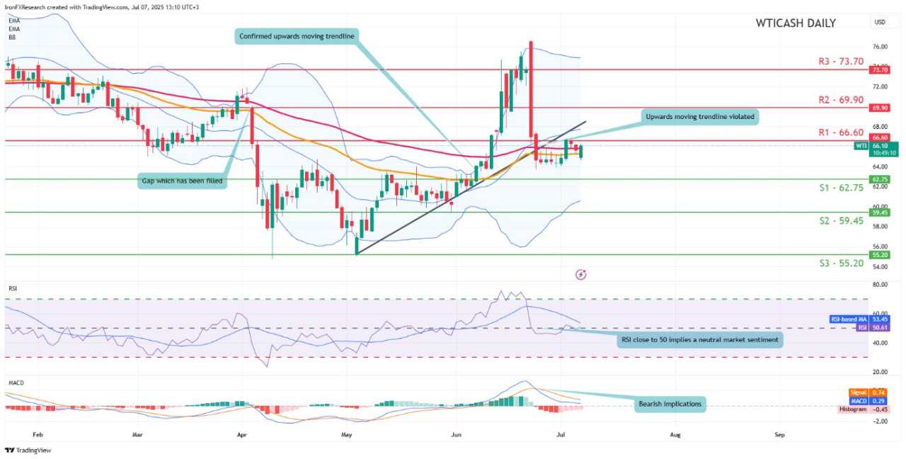 Looking at the charts: EUR/USD, AUD/USD, XAU/USD