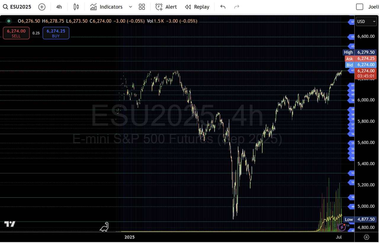 S&P 500 futures defend 6.274 pivot ahead of Fed minutes – London – New York playbook