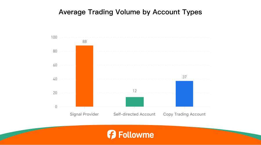 Laporan Trading Tengah Tahun Followme 2025