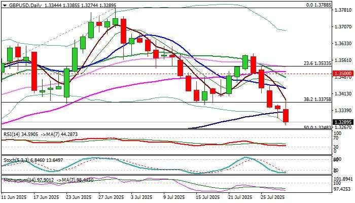 GBP/USD outlook: Cable remains under increased pressure