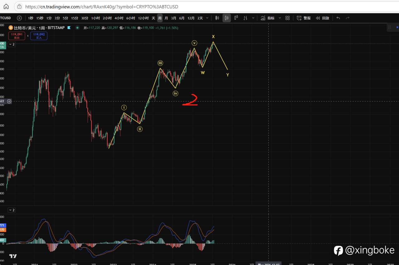 【2025.7.24】BTC
