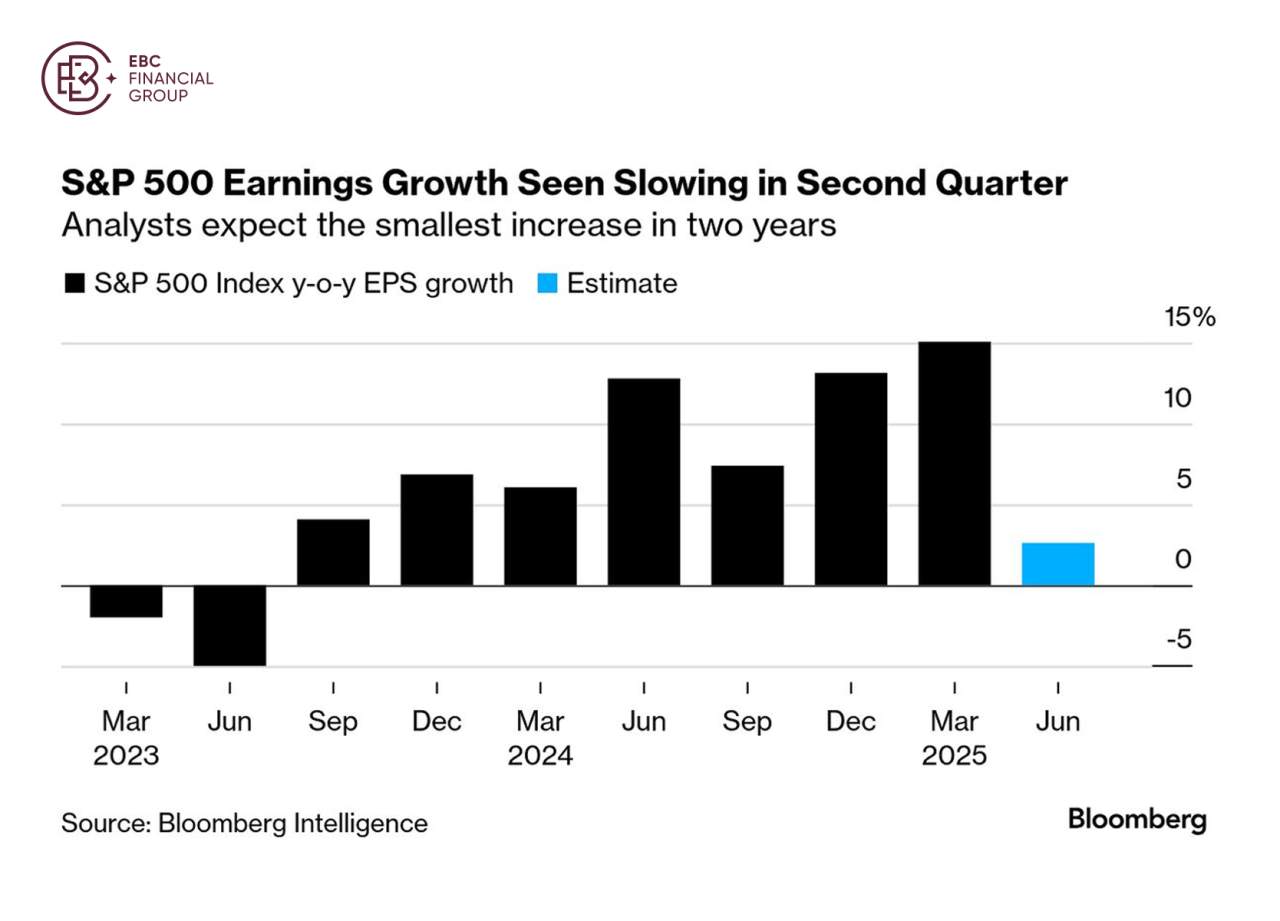 EBC Markets Briefing | ​Wall St optimistic about stocks, not including Tesla