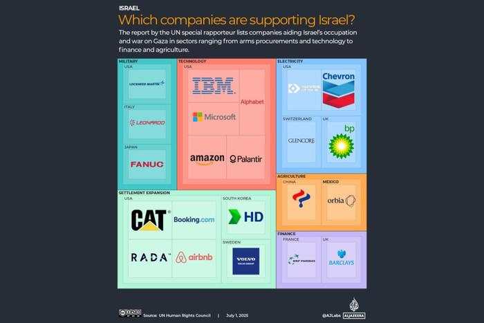 PBB Rilis 48 Perusahaan Terlibat Genosida Israel di Gaza, Tak Ada Danone