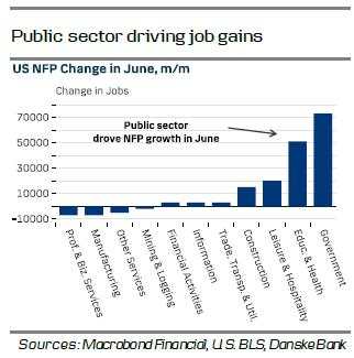 Structural weakness in the shadow of solid job gains