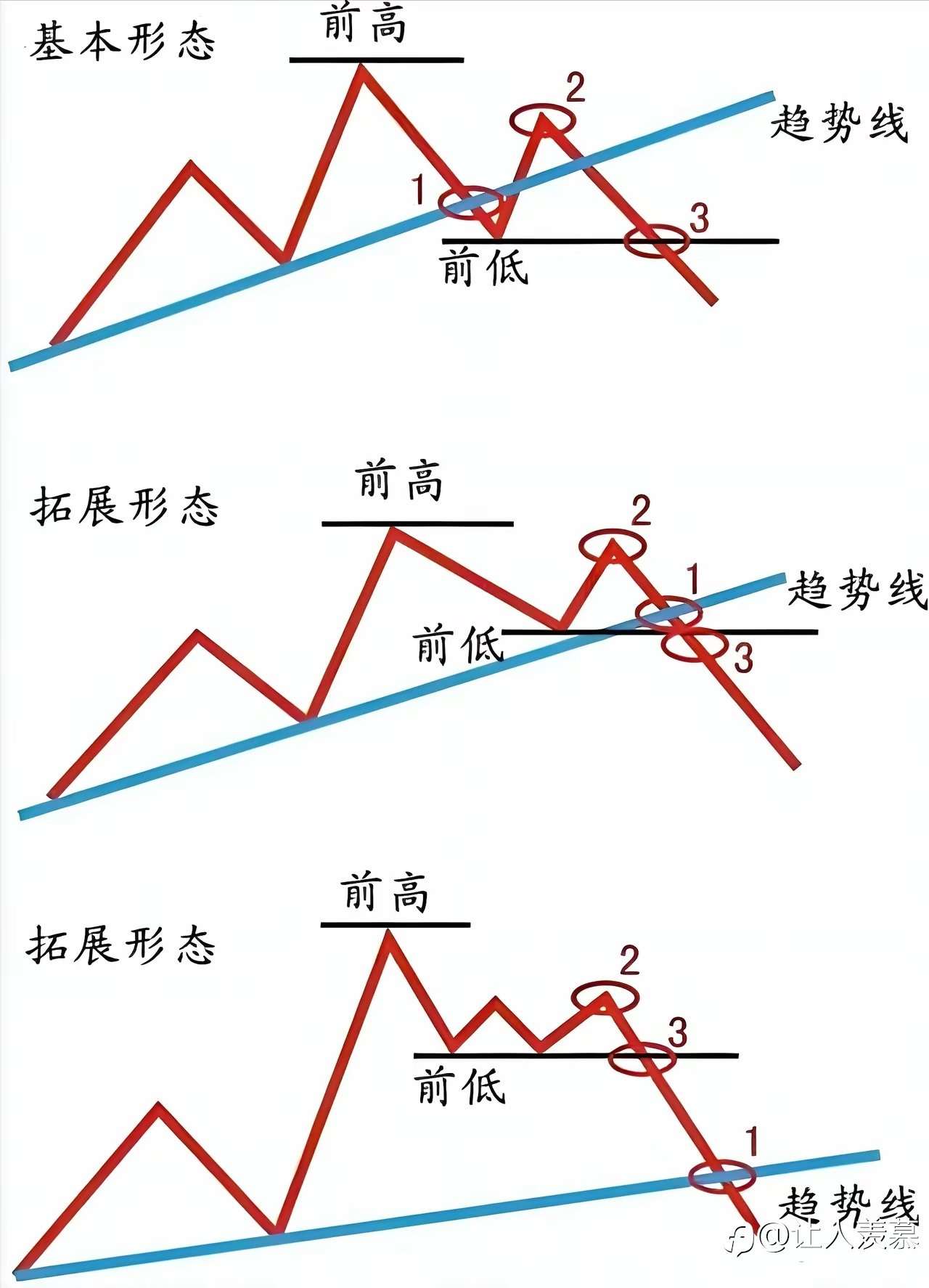 交易系统的终极奥义，极简与一致性。