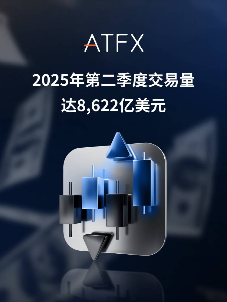 ATFX 2025年二季度业绩亮眼，稳居全球交易量前十