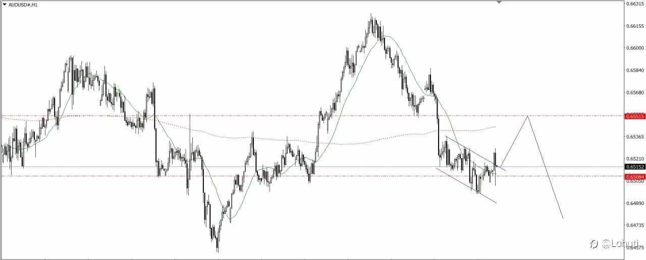 PLAN TRADE 30/7/25