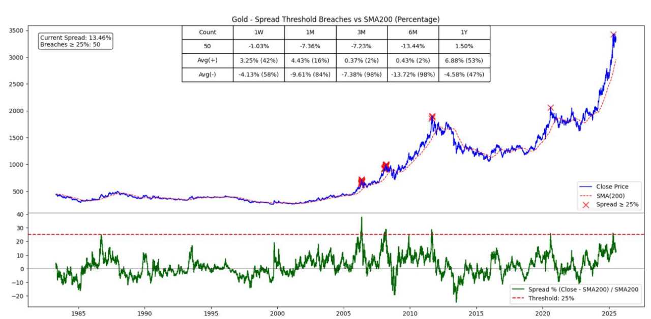 Extreme markets, maybe?