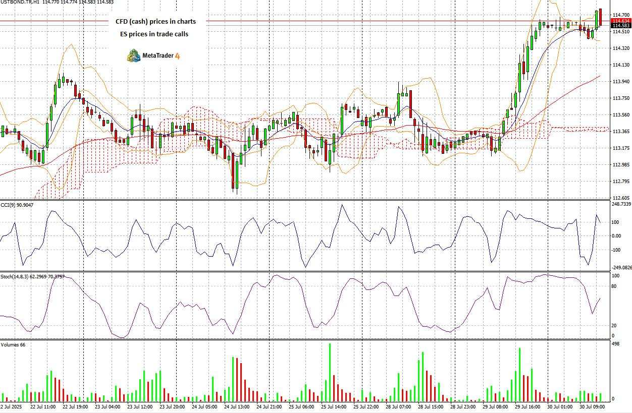 Rising wedge and latest decline