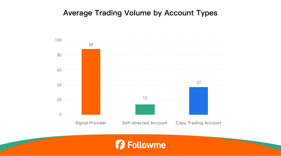 Followme 2025 Mid-Year Trading Report