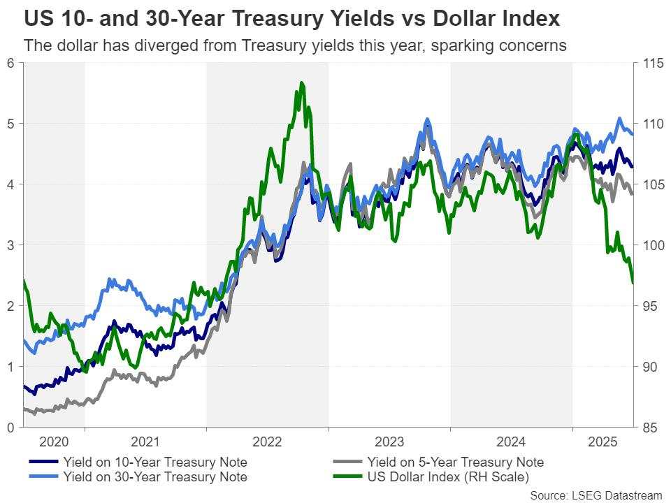 Is the US Dollar doomed or is a correction looming? [Video]