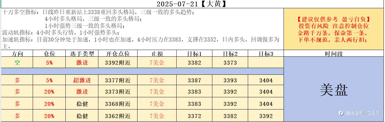2025-07-21【大黄】美盘计划