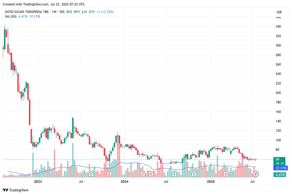 Mental Drop Pas Kena Cut Loss? Gini Cara Gue Bangkit Lagi