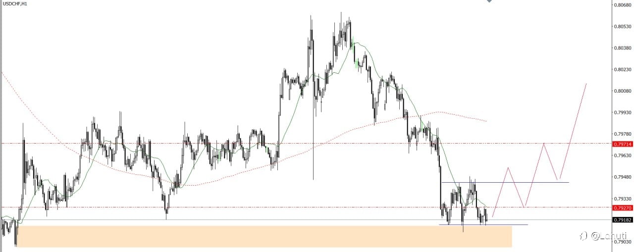 PLAN TRADE 24/7/25