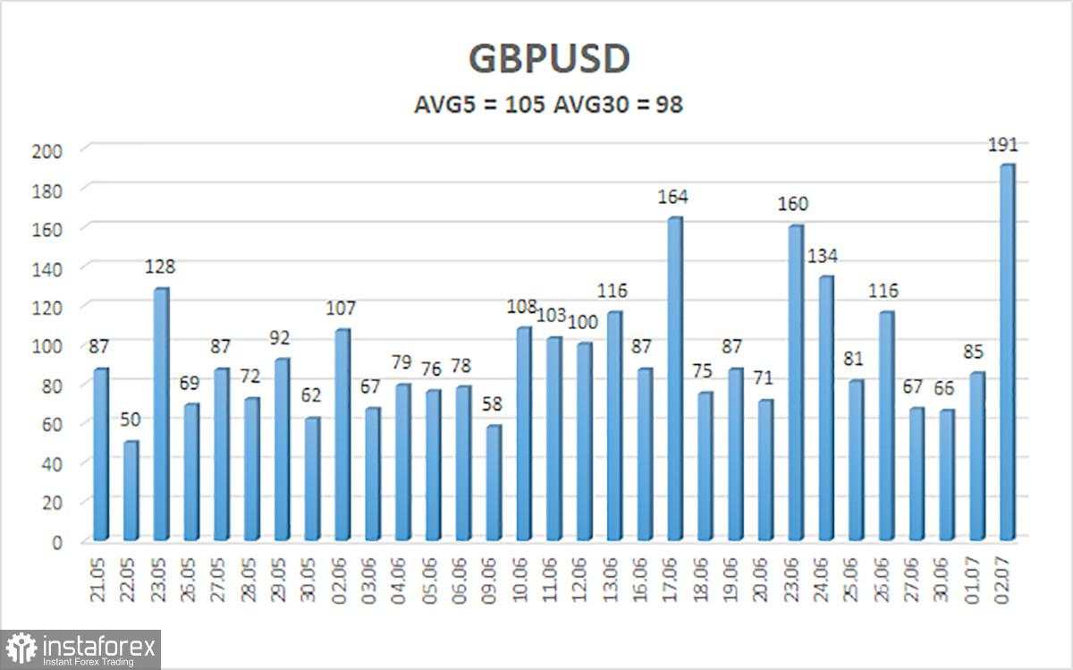 Gambaran Umum GBP/USD – 3 Juli: Jerome Powell Akhirnya Menanggapi Trump