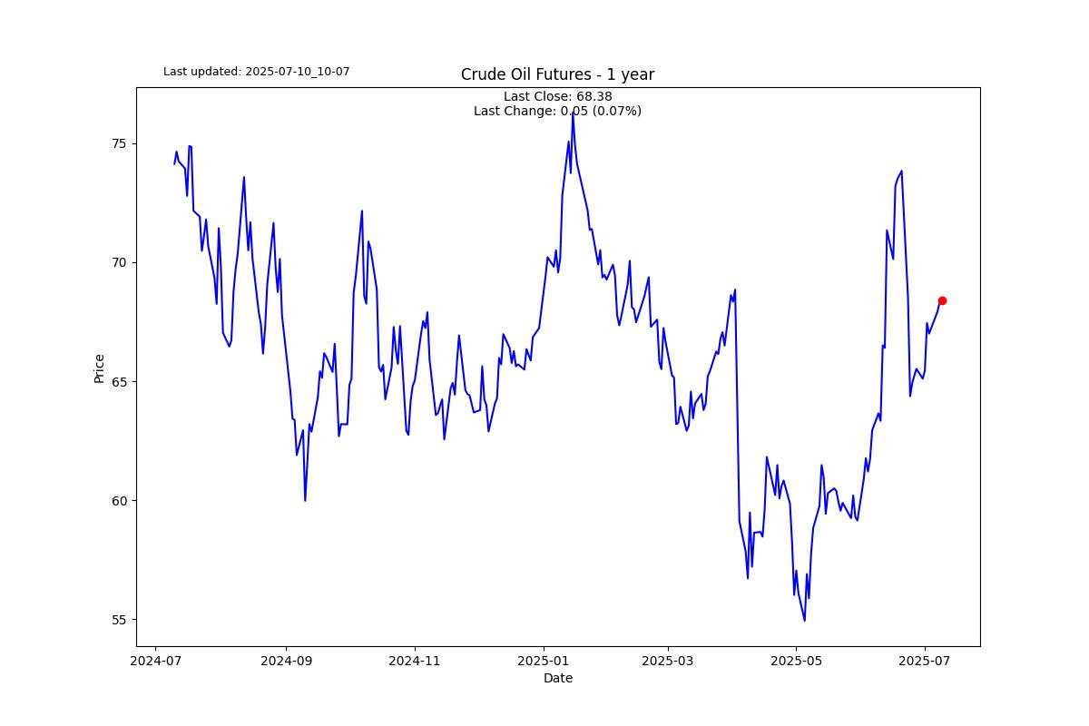 Views on stagflation: Higher inflation and weaker growth