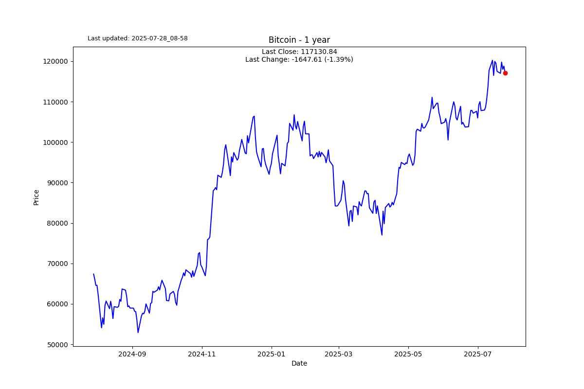 Can anything stop Bitcoin?